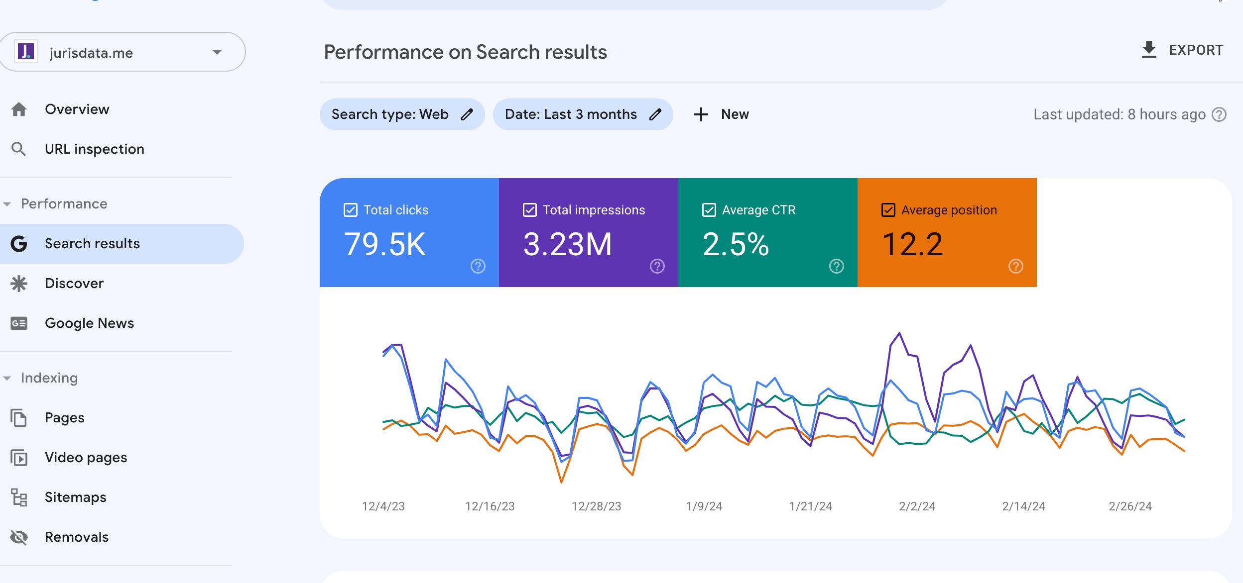 Search performance for JurisDATA's guide to photo-enforced traffic tickets.