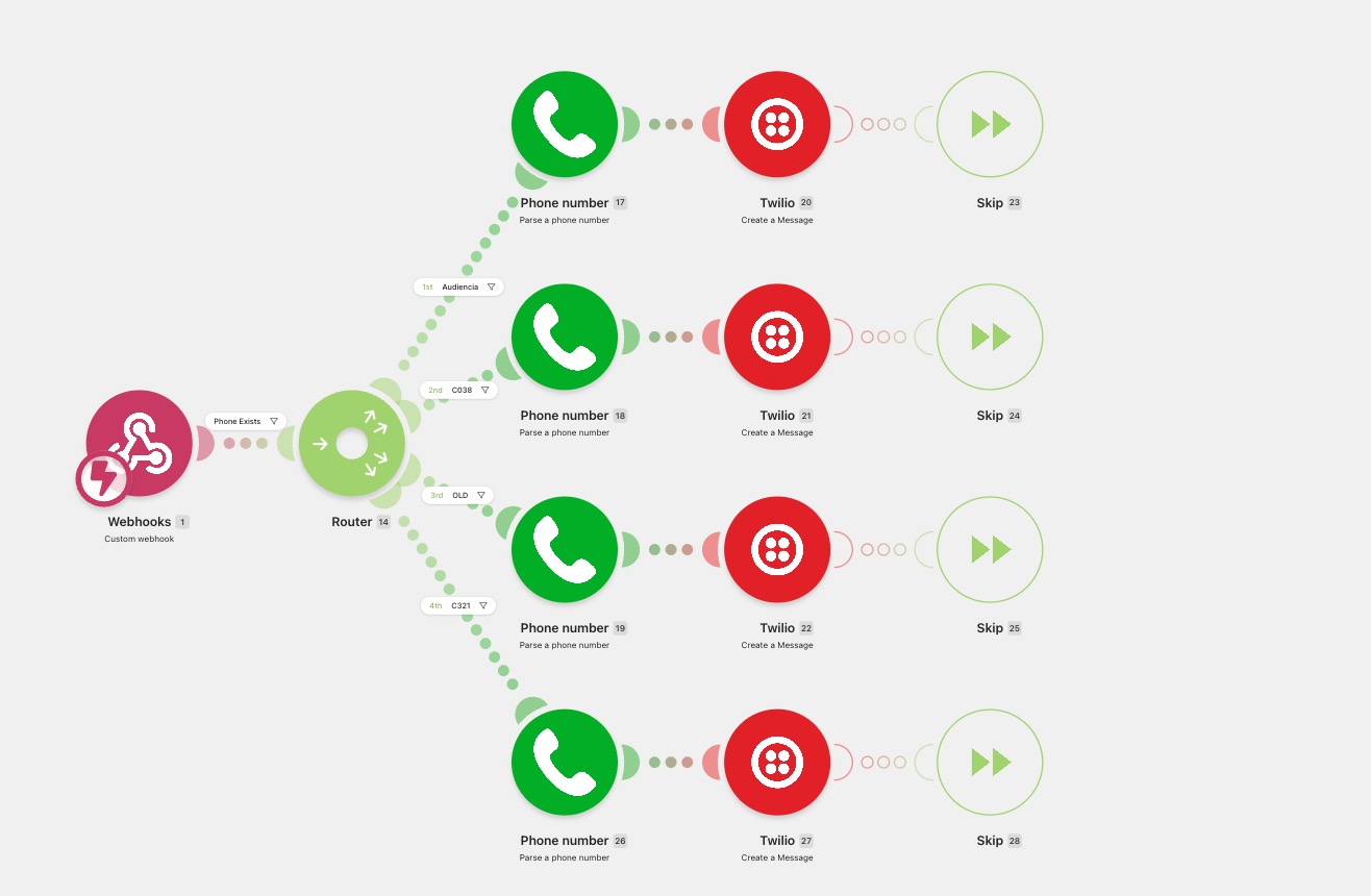 Make workflow that sends an approved classification to Fluent CRM for WhatsApp follow-up.